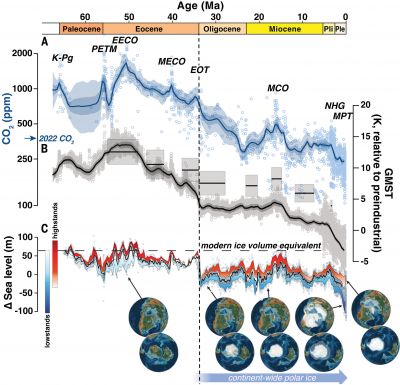 Hoenisch et al. 2023